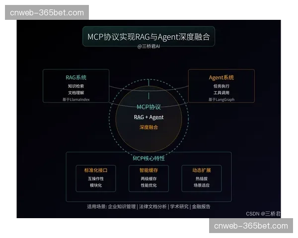 技术演进周期内,AI内容理解能力正被深度整合进制播决策流程。