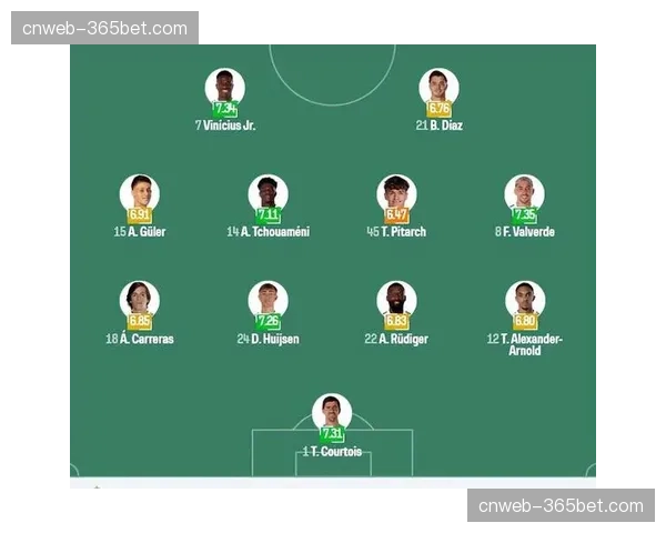 战术图解：瓜迪奥拉在曼城对阵皇马的比赛中如何变阵应对贝林厄姆